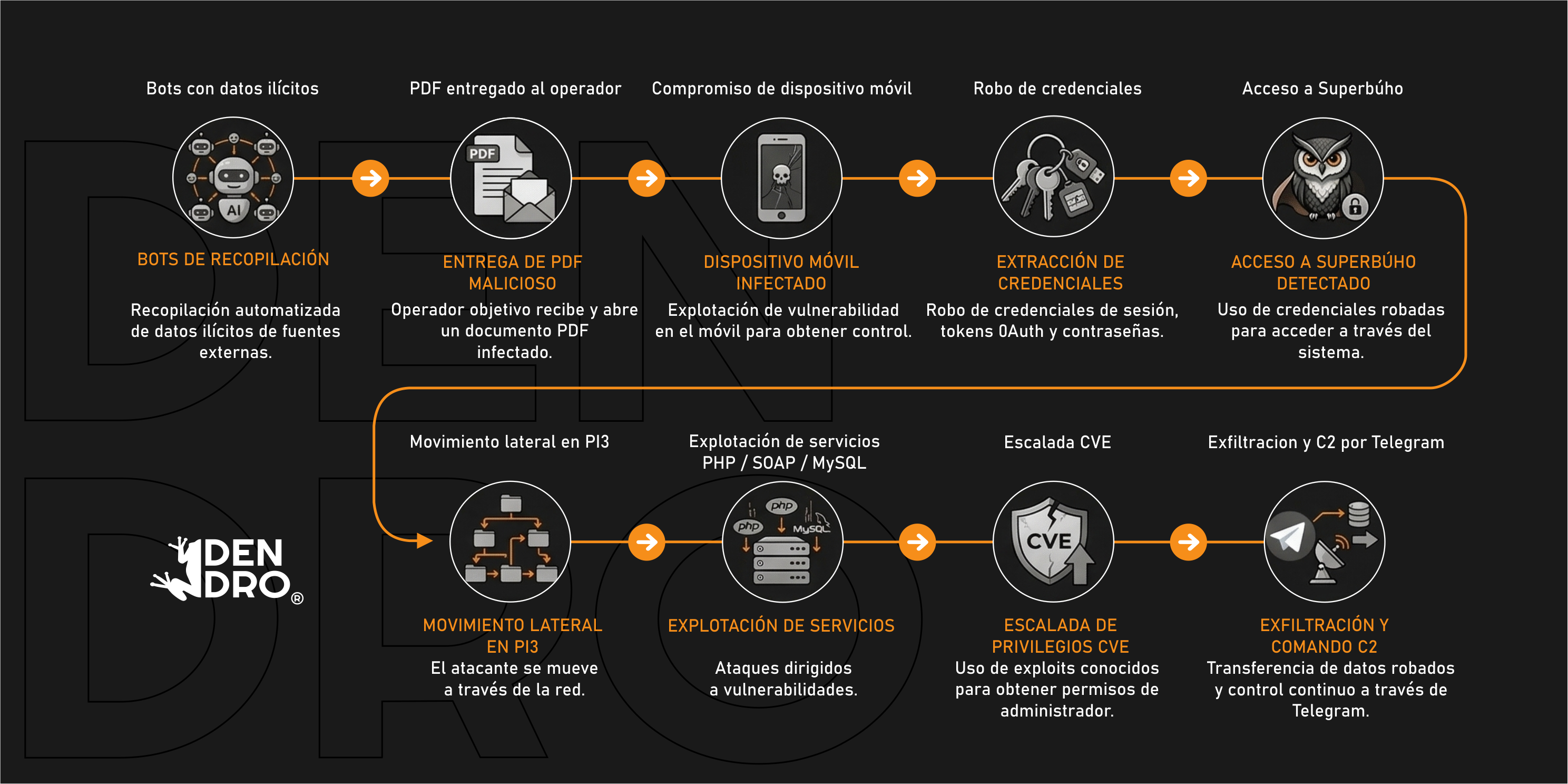 Título del artículo