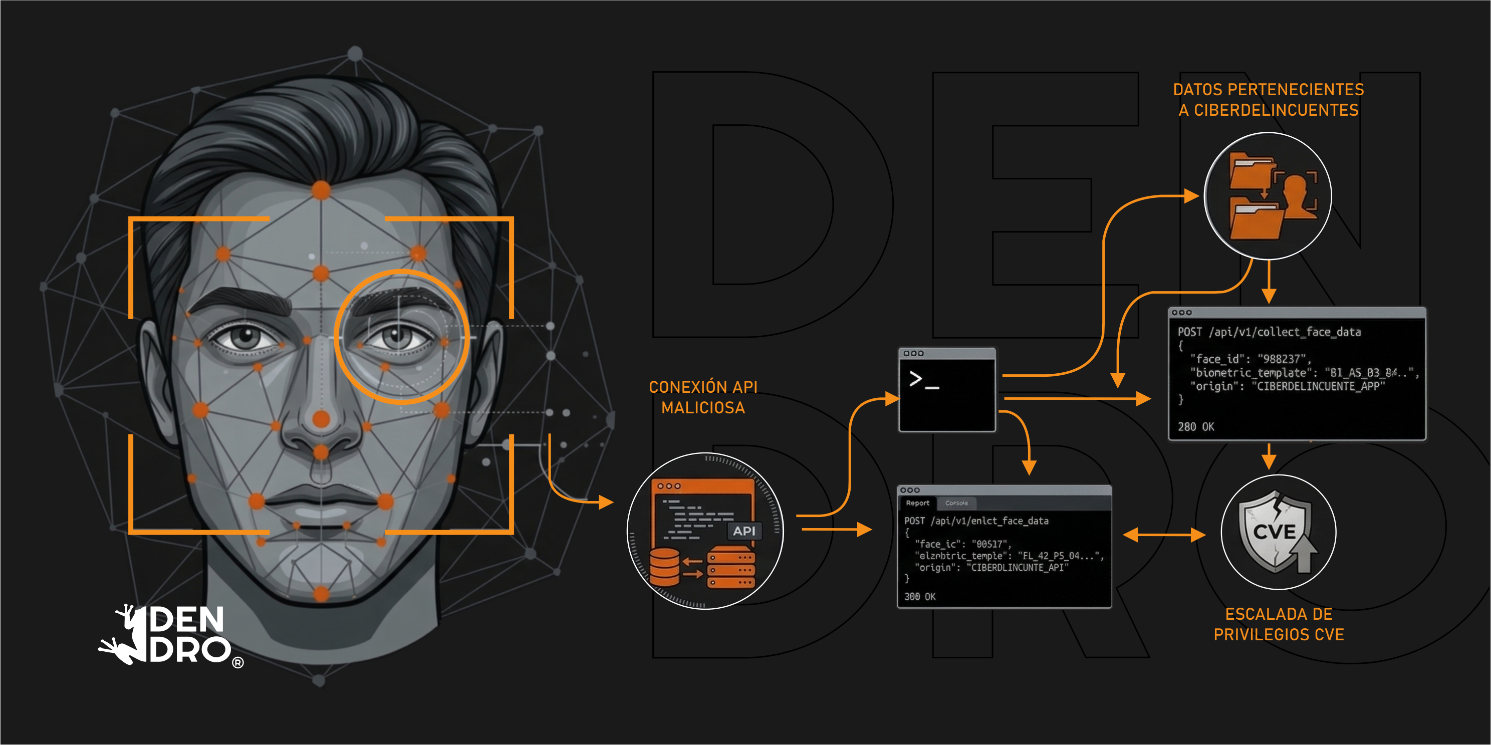 Reconocimiento facial ilícito: cuando la investigación se convierte en superficie de ataque